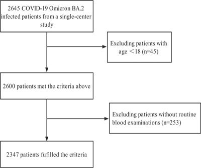 The derived neutrophil to lymphocyte ratio can be the predictor of prognosis for COVID-19 Omicron BA.2 infected patients